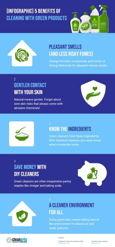CleanArte Maid Service - [Infographic] 5 Benefits Of Cleaning With Green Products